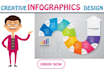 design professional infographic flow chart and diagrams