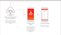 develop ios and android app for bluetooth thermal printer