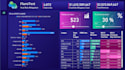 create a stunning power bi dashboard
