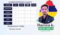 design pricing table, web form using html,css, bootstrap