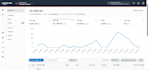 build and manage an amazon PPC strategy for your struggling product