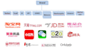 do chinese market research and help you export to china