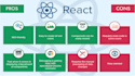 expert reactjs developer to create and fix apps