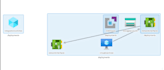 create and deploy azure arm template