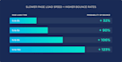 optimize your wordpress page to load incredibly fast