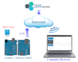 do your iot and arduino programming with less budget