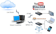 help you live stream to social media, rtmp and srt servers
