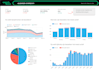create an ecommerce and marketing dashboard in looker studio