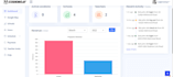 develop custom PHP web apps codeigniter laravel mysql javascript