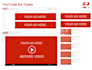 run your youtube video ad campaigns for your business