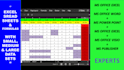 solve excel problems and chart and graphs