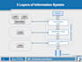 develop  desktop  and web application using java
