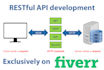 build a restful API  using exprssjs and nodejs