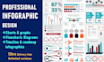 design professional infographic chart, graph and diagram in 12hrs