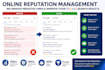manage your online reputation and suppress negative google links
