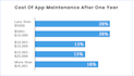 upgrade and update your hybrid mobile app