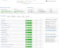 speed up wordpress with gtmetrix