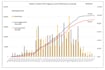 create primavera p6 schedule, gantt chart, resource allocation and s curves