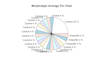 analyze data via r programming