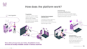 design pitch deck, business presentation, and corporate slides in powerpoint