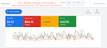 setup and manage google ads adwords PPC campaign