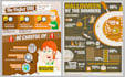 do infographic design for business and amazon product