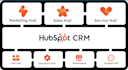 design editable hubspot websites, blogs landing pages