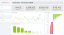 create professional power bi dashboard