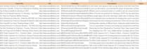 design pinterest posts or pins with canva and schedule post