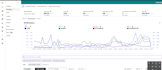 setup and optimize amazon ads campaigns, amazon PPC campaign, amazon PPC expert