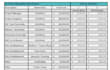 prepare financial claims,eot claims,prolongation claims