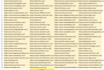 create 65 high quality profile backlinks