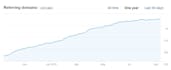 make powerful, high quality, ranking backlinks SEO