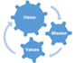 craft compelling and impactful vision and mission statement
