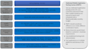 test your website, android application than send detailed bug report