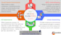 create stunning infographics and submit them to top high da websites for SEO