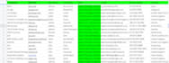 create linkedin lead generation database