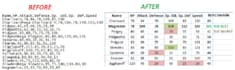 structure your data and build excellent reports