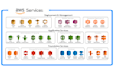 configure AWS account ec2 rds cloudwatch etc