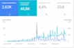 blogpost on high da dutch blog voor backlinks kopen