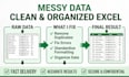 clean, format, and organize your excel or google sheets data