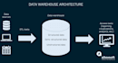 provide you any data engineering service