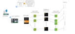 help you in developing a complete iot solution