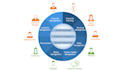 do your netsuite customization