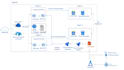 assist with microsoft azure devops projects