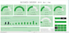 create power bi report, dashboard, dax, and do data modeling