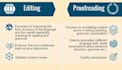 rewrite, edit, proofread, format websites, reports, articles