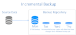 do odoo incremental backup with deduplication