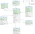 create sql query, design database, erd, uml class diagram