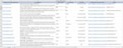 enrich your data and build a high quality lead list